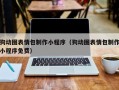 吐鲁番狗动图表情包制作小程序（狗动图表情包制作小程序免费）